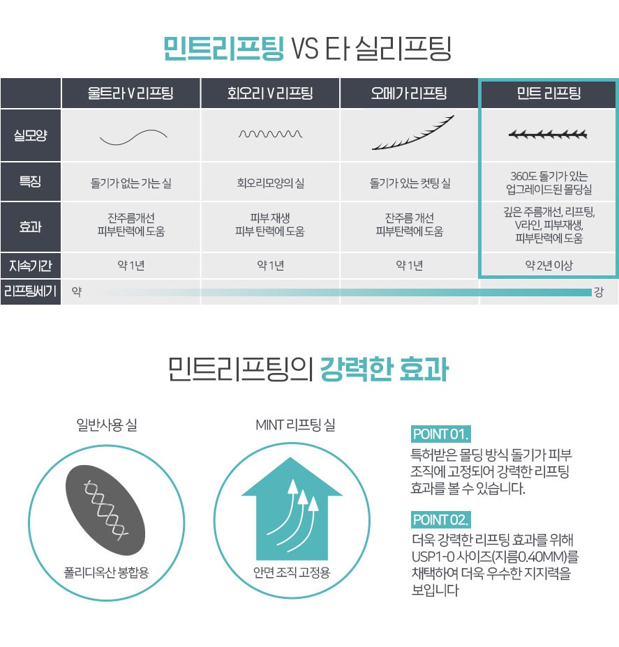 민트실리프팅 효과, 유지기간 얼마나 갈까 1
